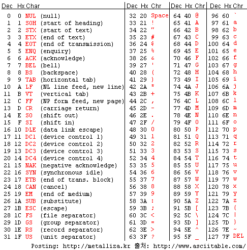 ascii_table-metalliza_vstu77.gif